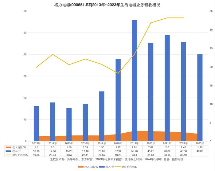 格力首款自研美容仪开售 董明珠亲自代言