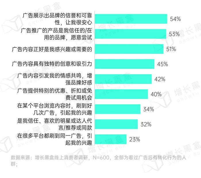 品牌破圈会是一个伪命题吗？我们替你问了1800名消费者