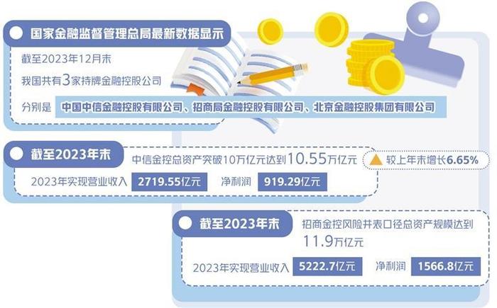 构建产业资本和金融资本“防火墙”｜深化财税金融体制改革