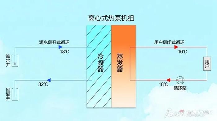 新疆有没有“集中供冷”？有！就在……