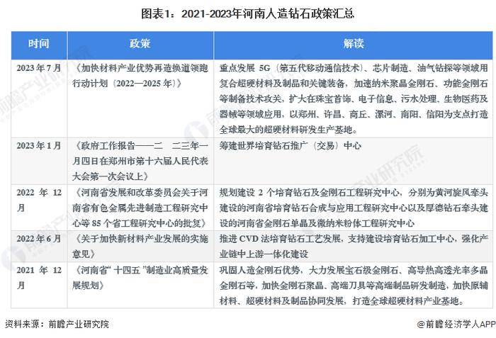 2024年河南人造钻石行业发展现状分析 人造钻石产量达到190亿克拉【组图】