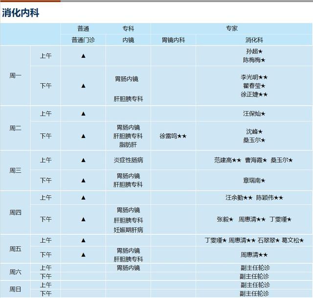 上海新华医院2024年8月份门诊一览表