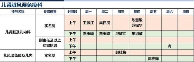 上海新华医院2024年8月份高级专家（特需）门诊一览表