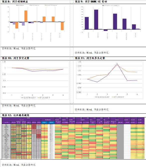 【华鑫量化策略|量化周报】衰退交易加速riskoff，波动率放缓后布局