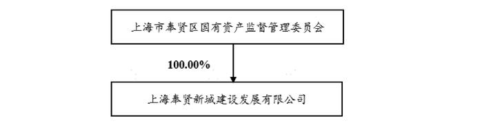 城投债最新监管审核政策—附新增案例