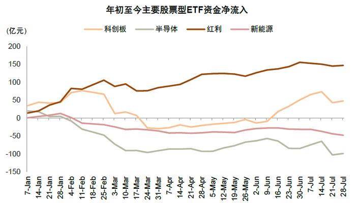 中金：近期A股资金流向全景动态