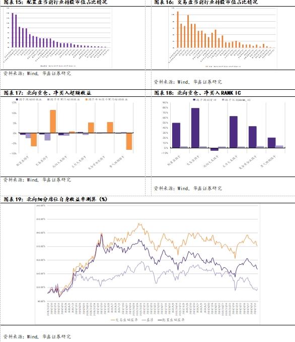 【华鑫量化策略|量化周报】衰退交易加速riskoff，波动率放缓后布局