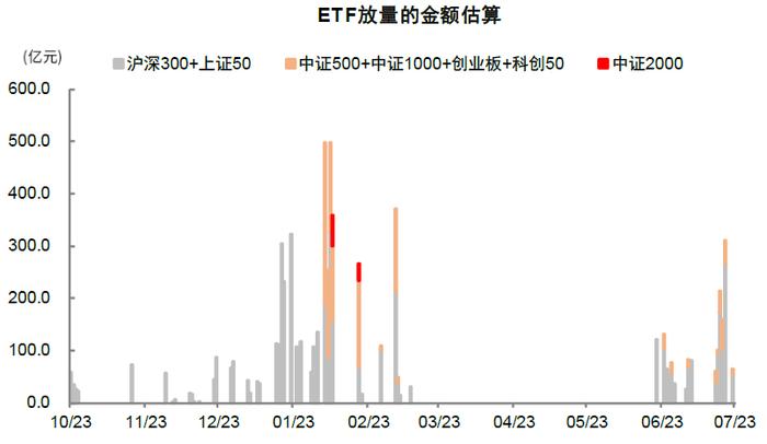 中金：近期A股资金流向全景动态