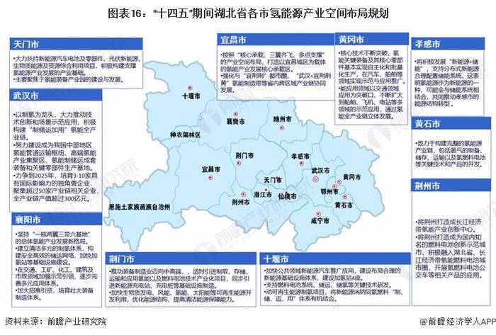 【建议收藏】重磅！2024年湖北省氢能源产业链全景图谱(附产业政策、产业链现状图谱、产业资源空间布局、产业链发展规划)