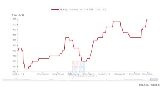 不锈钢未来能否有进一步上升可能？