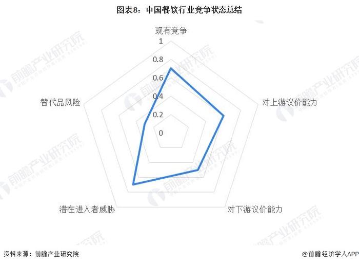 汉堡价格降到10元之内！为讨好中国年轻人，麦当劳大搞促销，门店开到乡镇【附中国餐饮行业市场趋势分析】