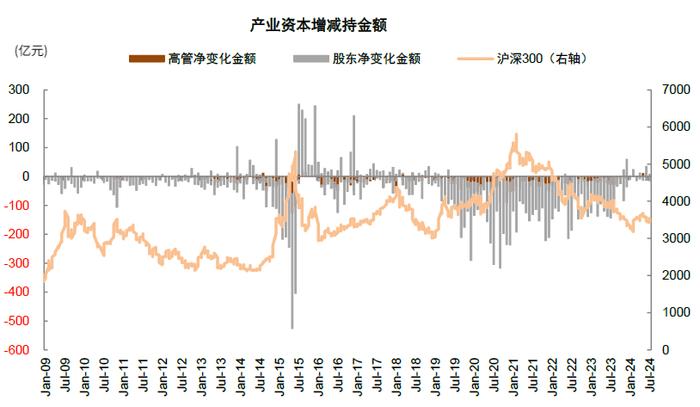 中金：近期A股资金流向全景动态