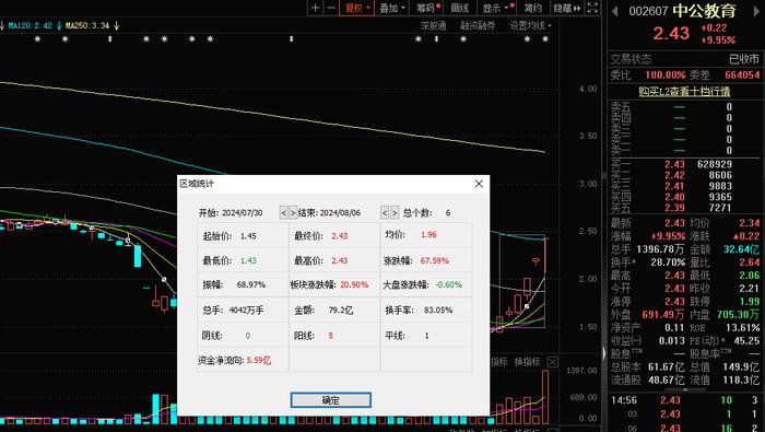 教育板块接过领涨大旗！政策给力提振信心，机构点金投资方向