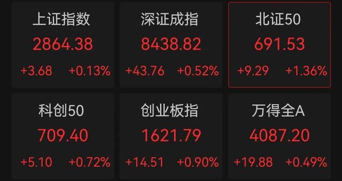 超级大牛股突然“地天板”！A股高位股集体跳水