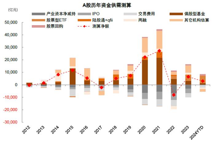 中金：近期A股资金流向全景动态