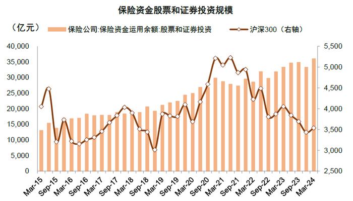 中金：近期A股资金流向全景动态