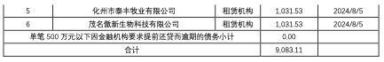 *ST傲农：公司在金融机构新增逾期债务本息合计约1.19亿元