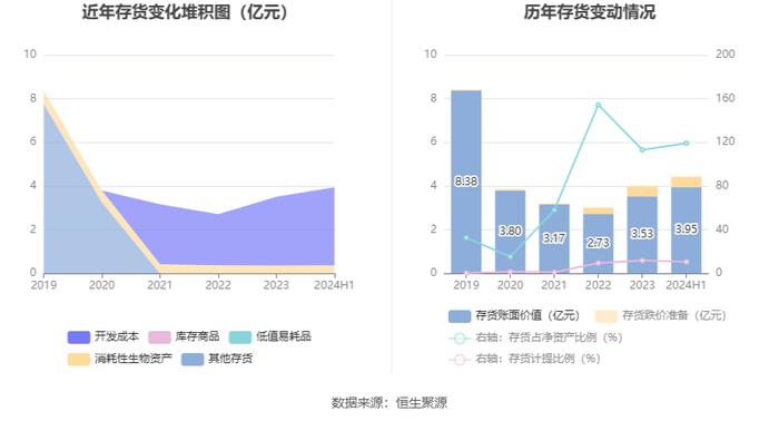 文科股份：2024年上半年净利润896.16万元 同比增长43.87%