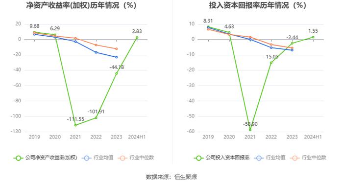 文科股份：2024年上半年净利润896.16万元 同比增长43.87%