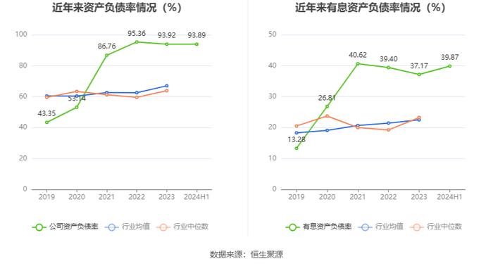 文科股份：2024年上半年净利润896.16万元 同比增长43.87%