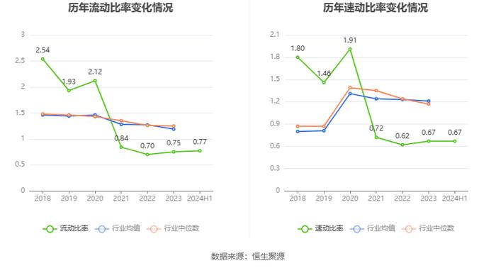 文科股份：2024年上半年净利润896.16万元 同比增长43.87%