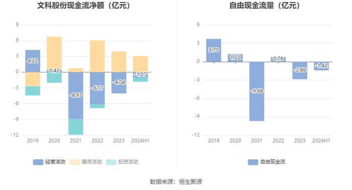 文科股份：2024年上半年净利润896.16万元 同比增长43.87%