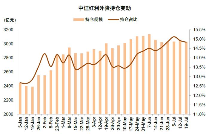 中金：近期A股资金流向全景动态