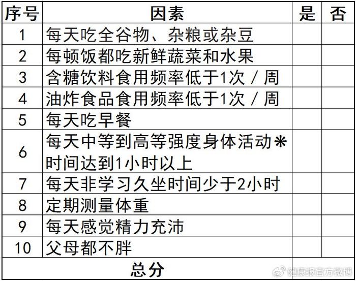 家有“小胖墩”，该如何帮他科学减重？