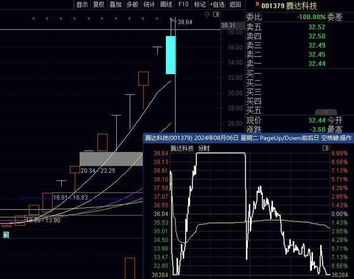 干货，公开主板主力的短线操盘逻辑，学会出师，你也是高手