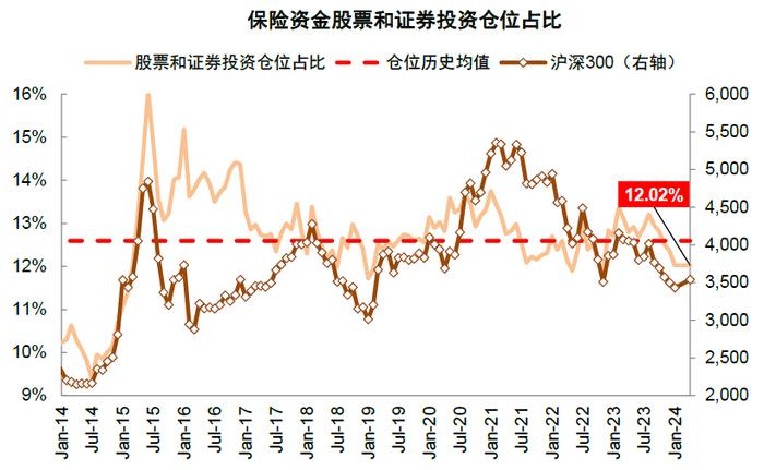 中金：近期A股资金流向全景动态