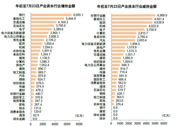 中金：近期A股资金流向全景动态