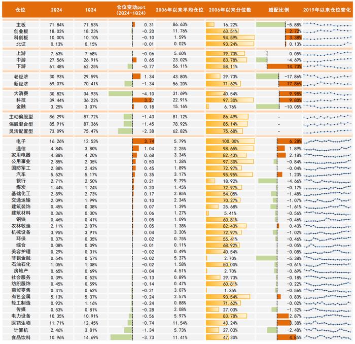 中金：近期A股资金流向全景动态