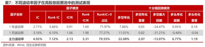 基于分钟K线的“主力波动率”构造及应用 | 民生金工