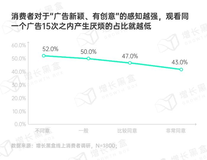 品牌破圈会是一个伪命题吗？我们替你问了1800名消费者