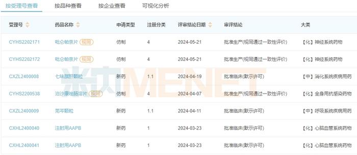 这家中药龙头发威了！凝胶剂大涨108%，39款1类新药霸屏，9款中药新药上市可期