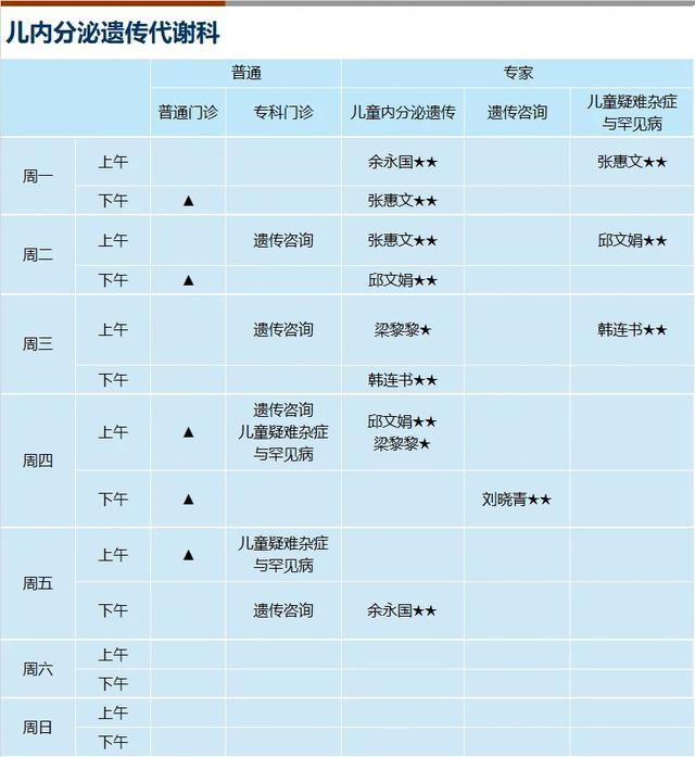 上海新华医院2024年8月份门诊一览表