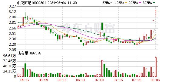 创业板指反弹1% 教育、光伏设备板块领涨