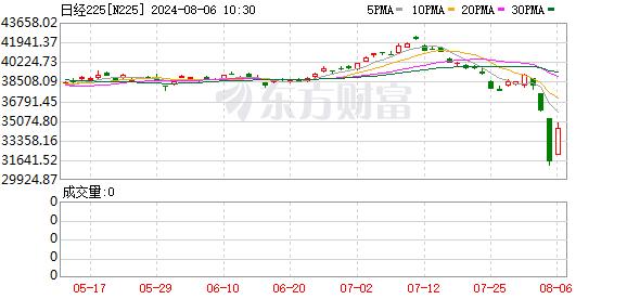 日韩股市大反攻！刚刚全线暴涨！发生了什么？问题是否已经解决？