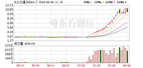 超级大牛股突然“地天板”！A股高位股集体跳水