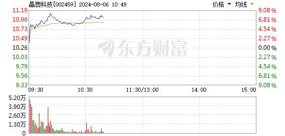 光伏概念股大幅走强 相关ETF大涨逾3%