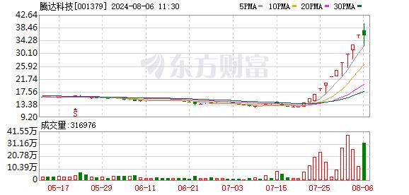 超级大牛股突然“地天板”！A股高位股集体跳水