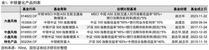 量化投资领域的“先行者”