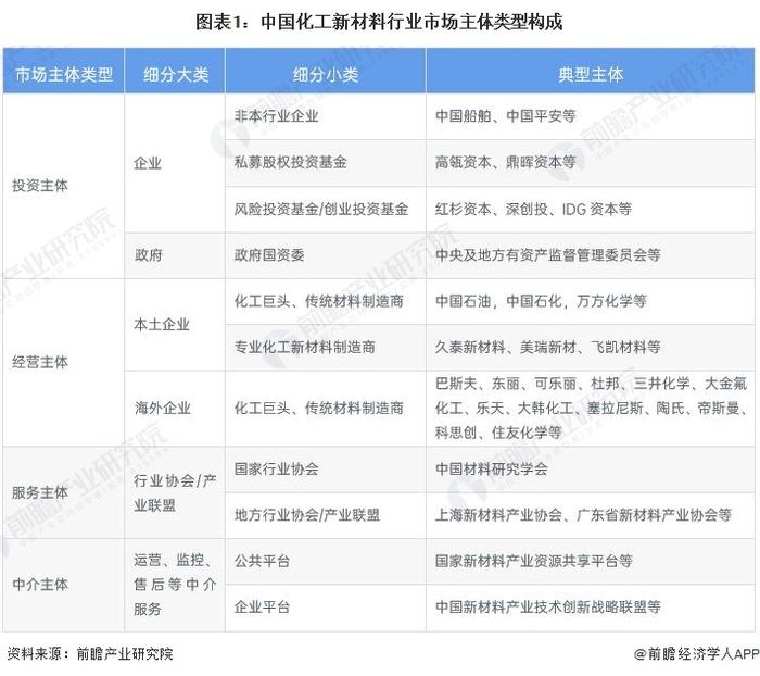 2024年中国化工新材料供给市场分析 高性能材料自给率有待提升【组图】