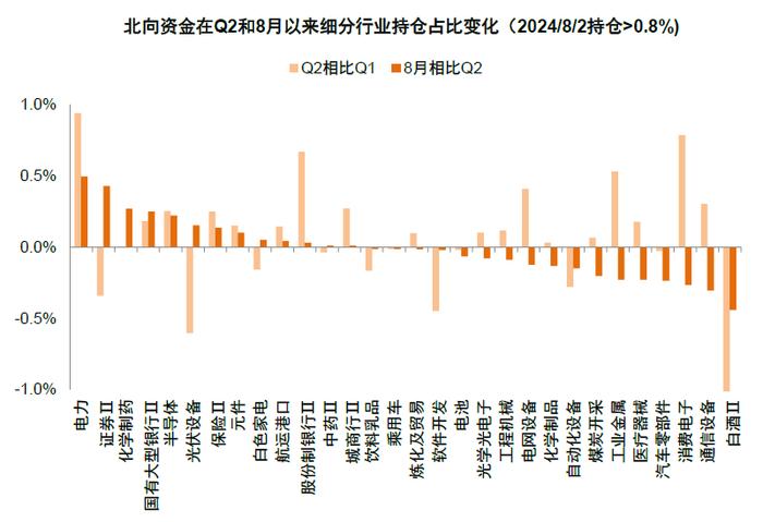 中金：近期A股资金流向全景动态