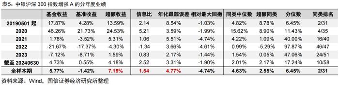 量化投资领域的“先行者”