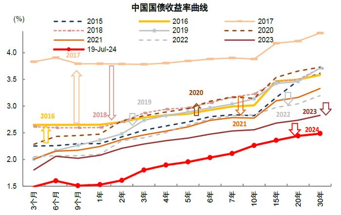 中金：近期A股资金流向全景动态