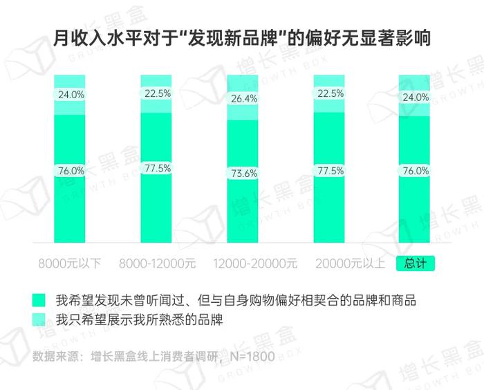 品牌破圈会是一个伪命题吗？我们替你问了1800名消费者