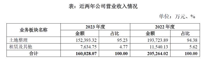 城投债最新监管审核政策—附新增案例