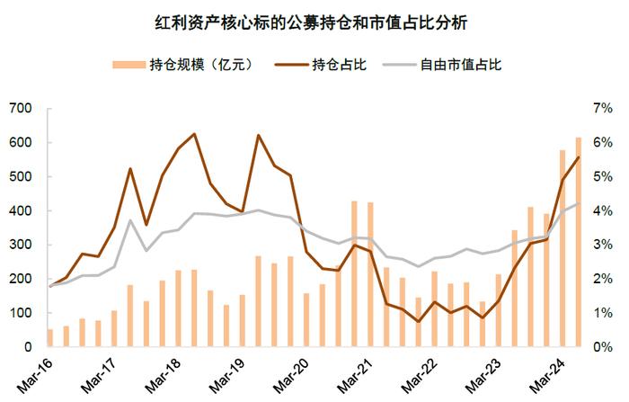 中金：近期A股资金流向全景动态