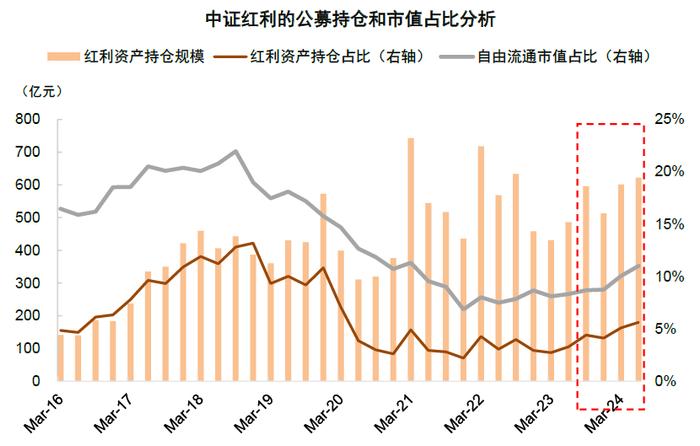 中金：近期A股资金流向全景动态